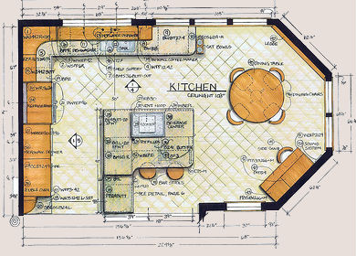 kitchen design ideas